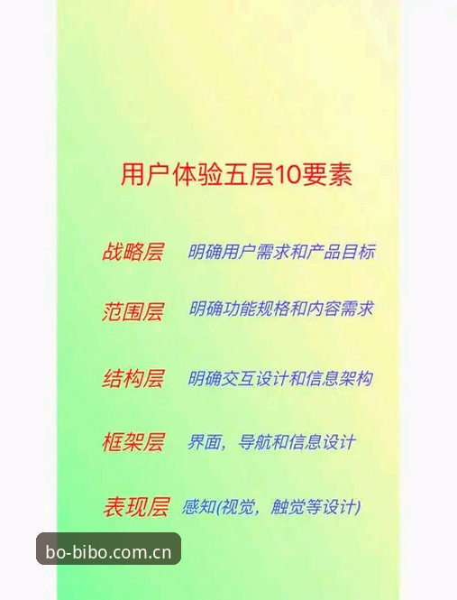必博登录怎么样 3个关键维度评测必博登录体验:从技术角度解析安全性与稳定性