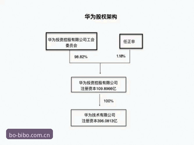 bibo必博平台使用教程：从注册到功能解锁的完整操作指南